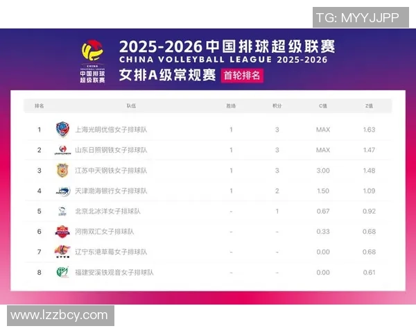 成都排球队在全国排球状态排行榜中荣登第十名展现强劲实力与潜力 成都排球队在全国排球状态排行榜中荣登第十名展现强劲实力与潜力