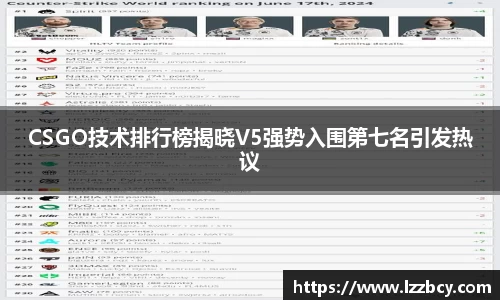 CSGO技术排行榜揭晓V5强势入围第七名引发热议