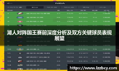 湖人对阵国王赛前深度分析及双方关键球员表现展望